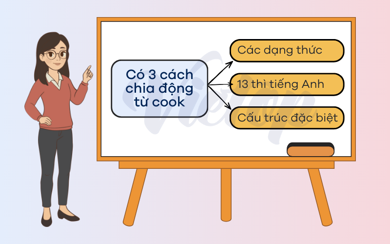 Cách chia động từ cook trong J88DL Trang chính thức J88 hỗ Chí Minh