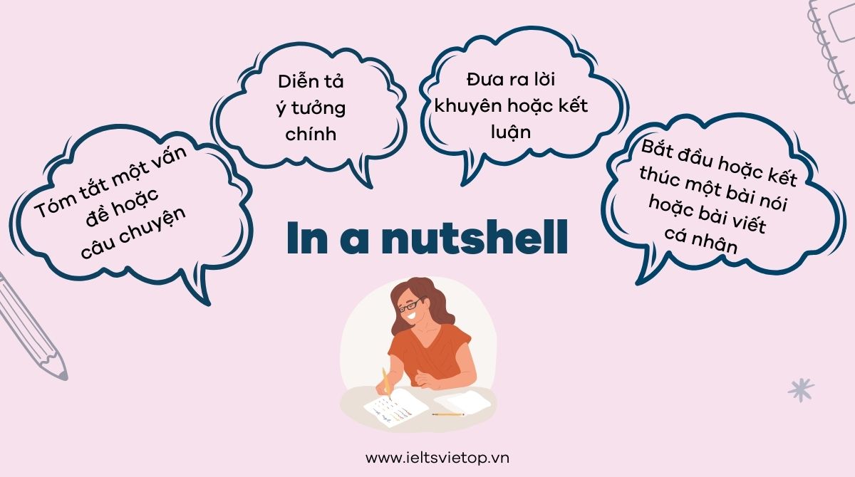 Cách dùng in a nutshell trong J88DL Trang chính thức J88 hỗ Chí Minh