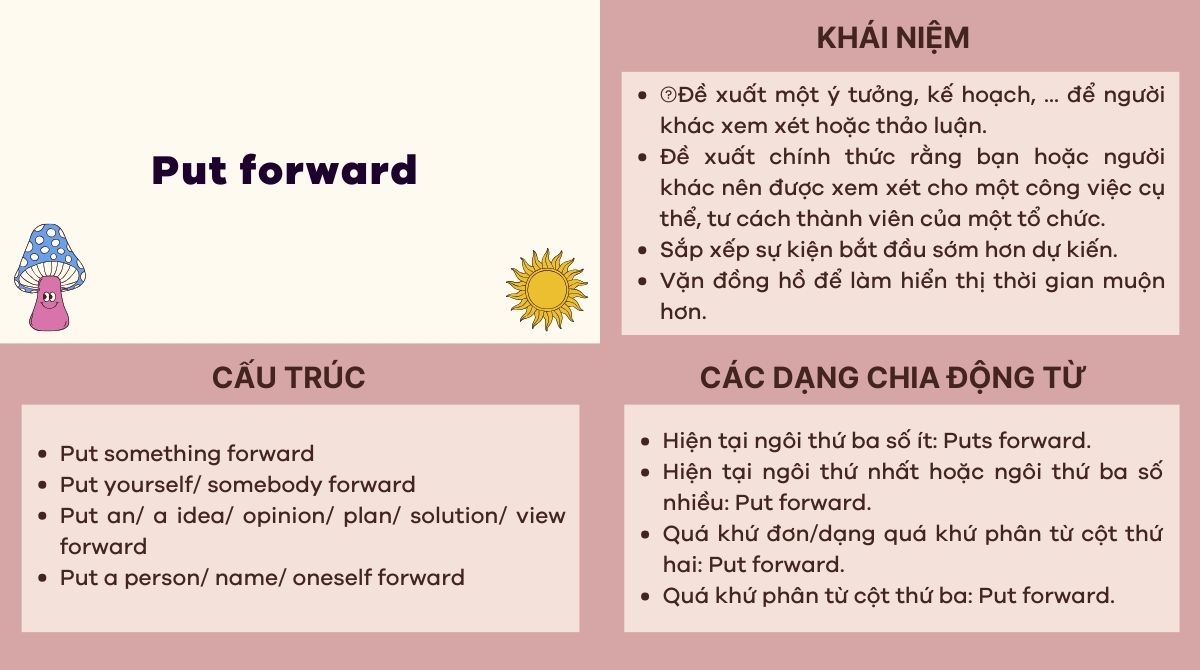 Bài tập put forward trong J88DL Trang chính thức J88 hỗ Chí Minh