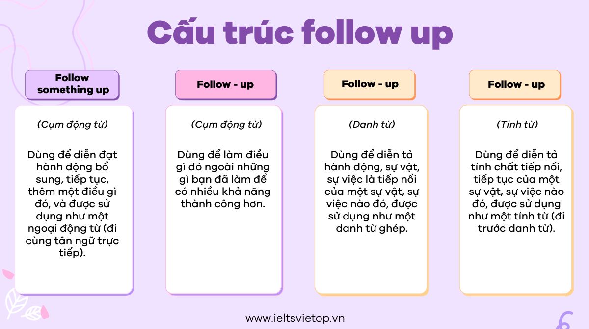 Cách dùng cấu trúc follow up trong J88DL Trang chính thức J88 hỗ Chí Minh