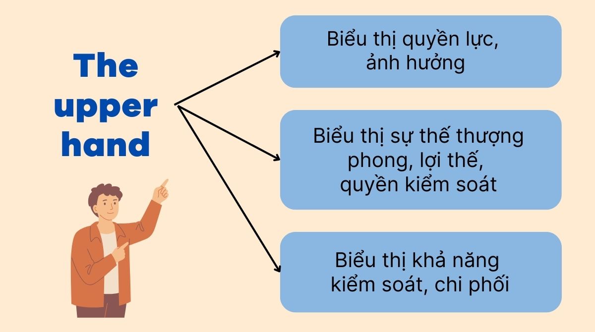 Cách dùng the upper hand trong J88DL Trang chính thức J88 hỗ Chí Minh
