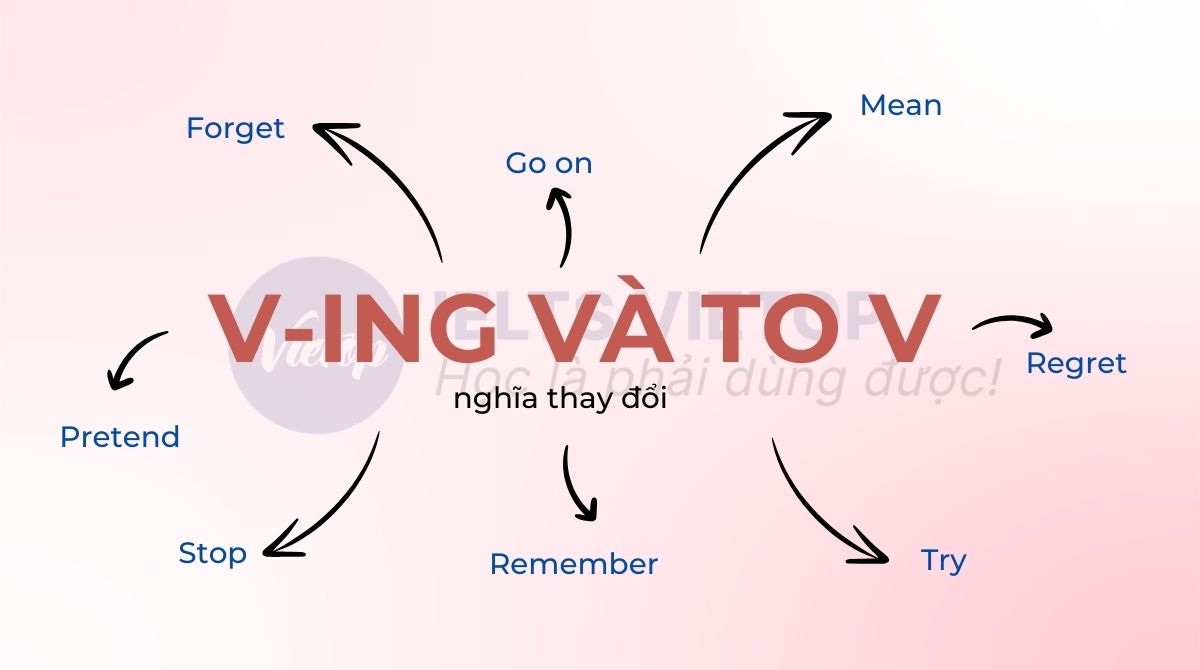 Những động từ đi được với cả V-ing và to V với nghĩa thay đổi