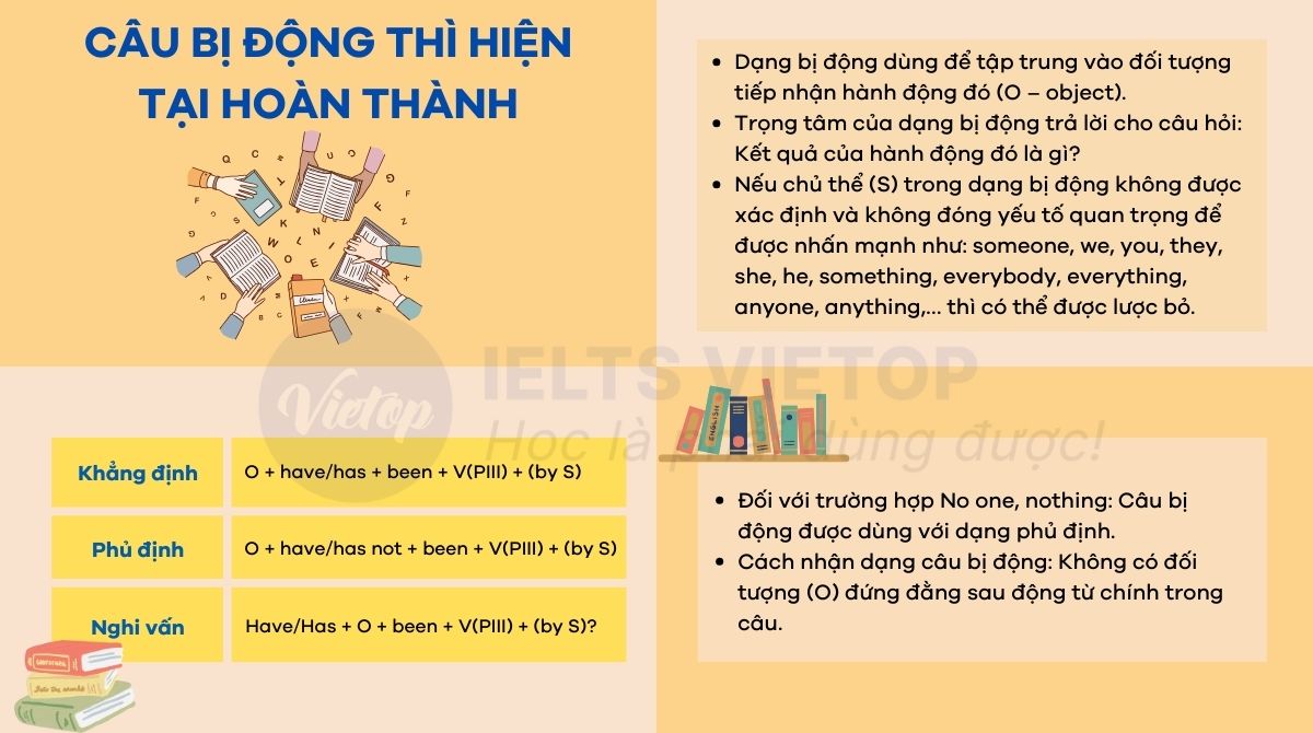 Ôn tập lý thuyết câu bị động thì hiện tại hoàn thành trong J88DL Trang chính thức J88 hỗ Chí Minh