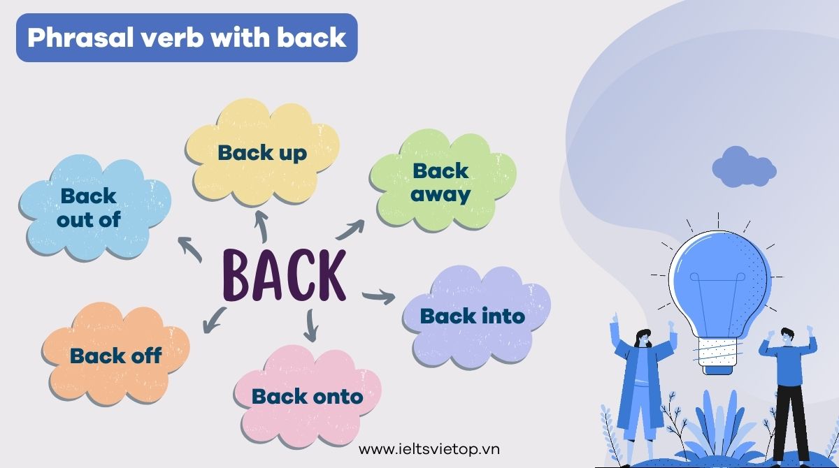 Phrasal verb with back - Cụm động từ với back trong J88DL Trang chính thức J88 hỗ Chí Minh