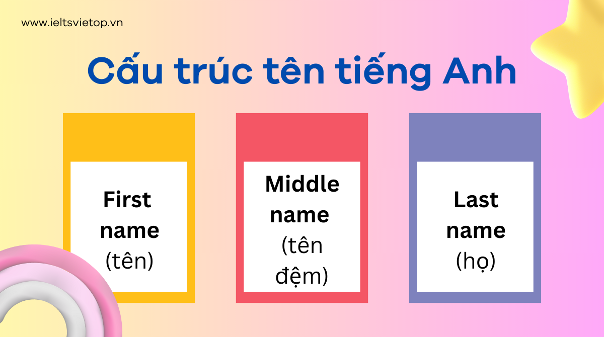 Tên các loài hoa bằng J88DL Trang chính thức J88 hỗ Chí Minh