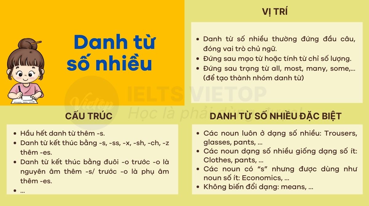 Bài tập danh từ số nhiều trong J88DL Trang chính thức J88 hỗ Chí Minh