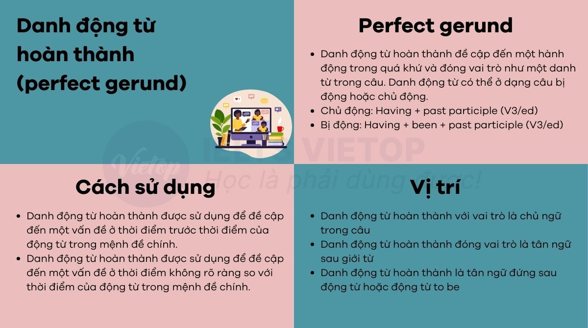 Bài tập về danh động từ hoàn thành trong J88DL Trang chính thức J88 hỗ Chí Minh