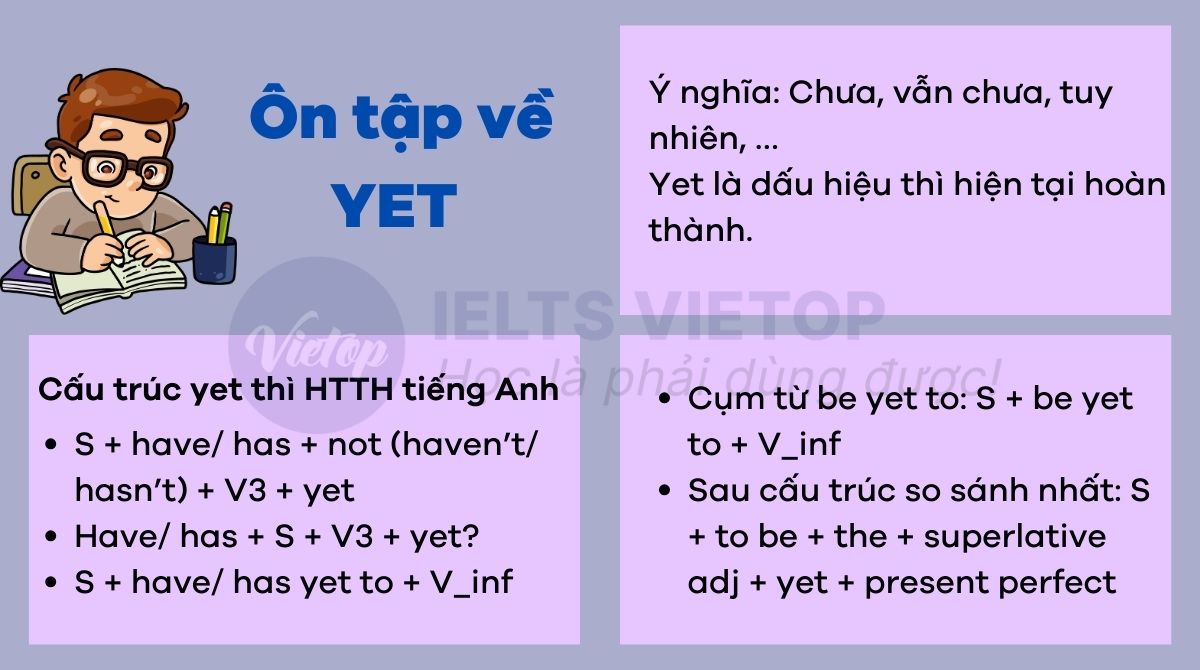 Bài tập về yet trong J88DL Trang chính thức J88 hỗ Chí Minh