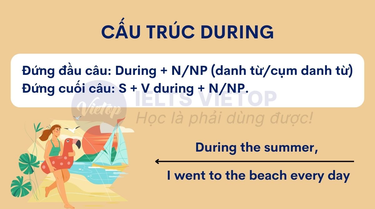 Cách dùng cấu trúc during trong J88DL Trang chính thức J88 hỗ Chí Minh