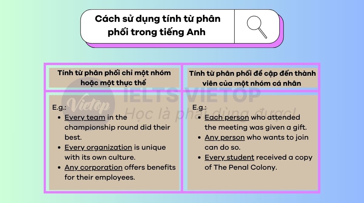 Cách sử dụng tính từ phân phối trong J88DL Trang chính thức J88 hỗ Chí Minh 