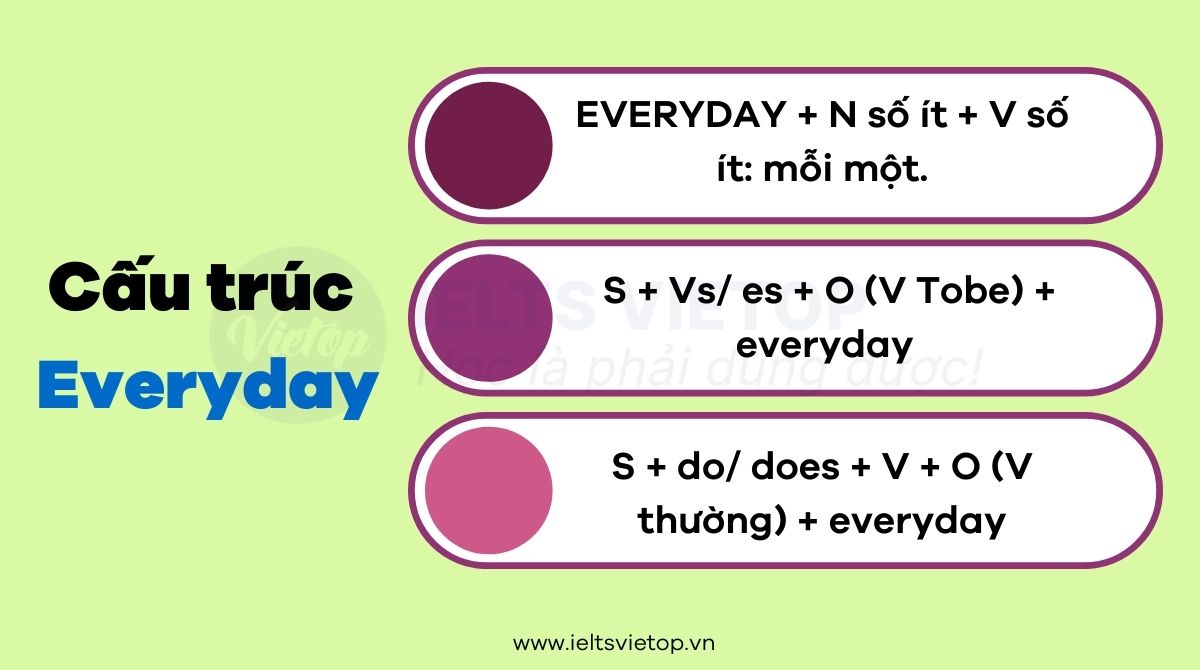 Cấu trúc everyday trong J88DL Trang chính thức J88 hỗ Chí Minh