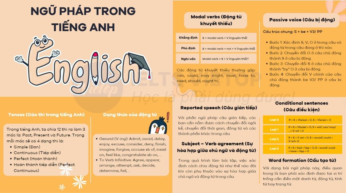 Ôn tập lý thuyết J88a1 đặc quyền hội viên Vip J88DL Trang chính thức J88 hỗ Chí Minh