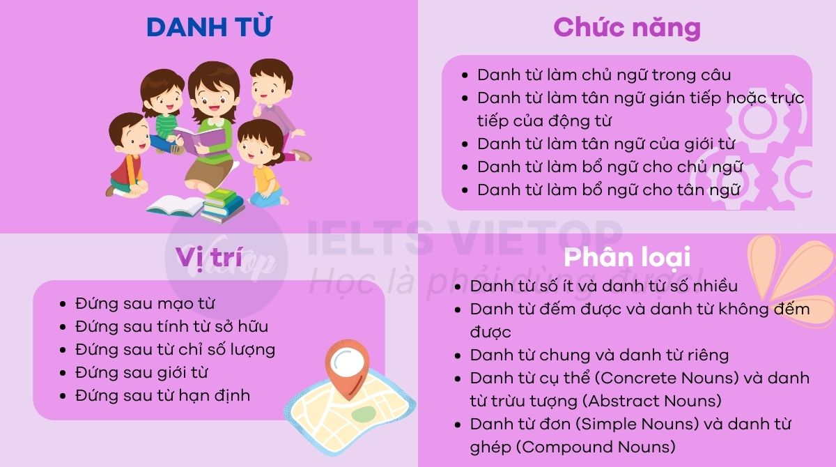 Ôn tập lý thuyết về danh từ