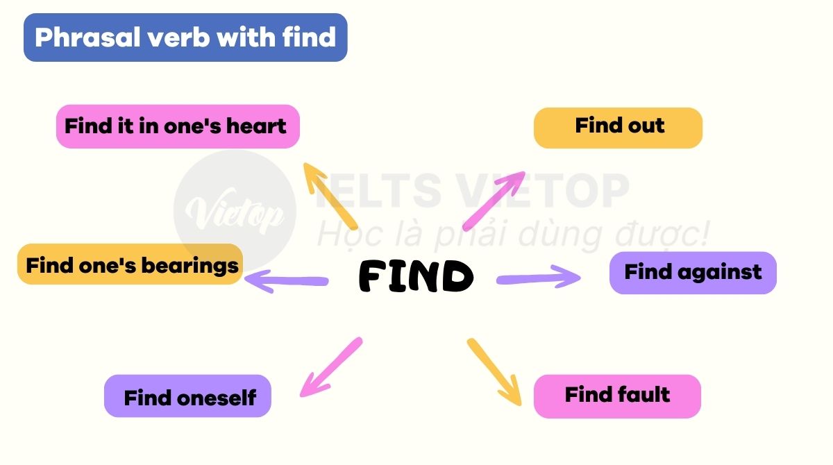 Tổng hợp các phrasal verb with find trong J88DL Trang chính thức J88 hỗ Chí Minh
