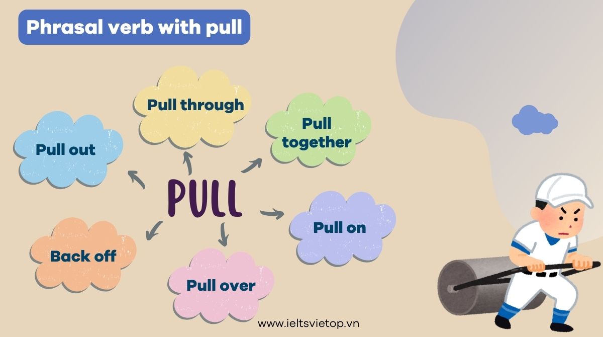 Tổng hợp các phrasal verb with pull trong J88DL Trang chính thức J88 hỗ Chí Minh