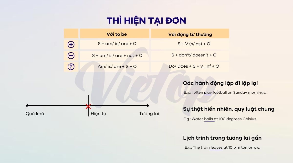 Cách dùng thì hiện tại đơn