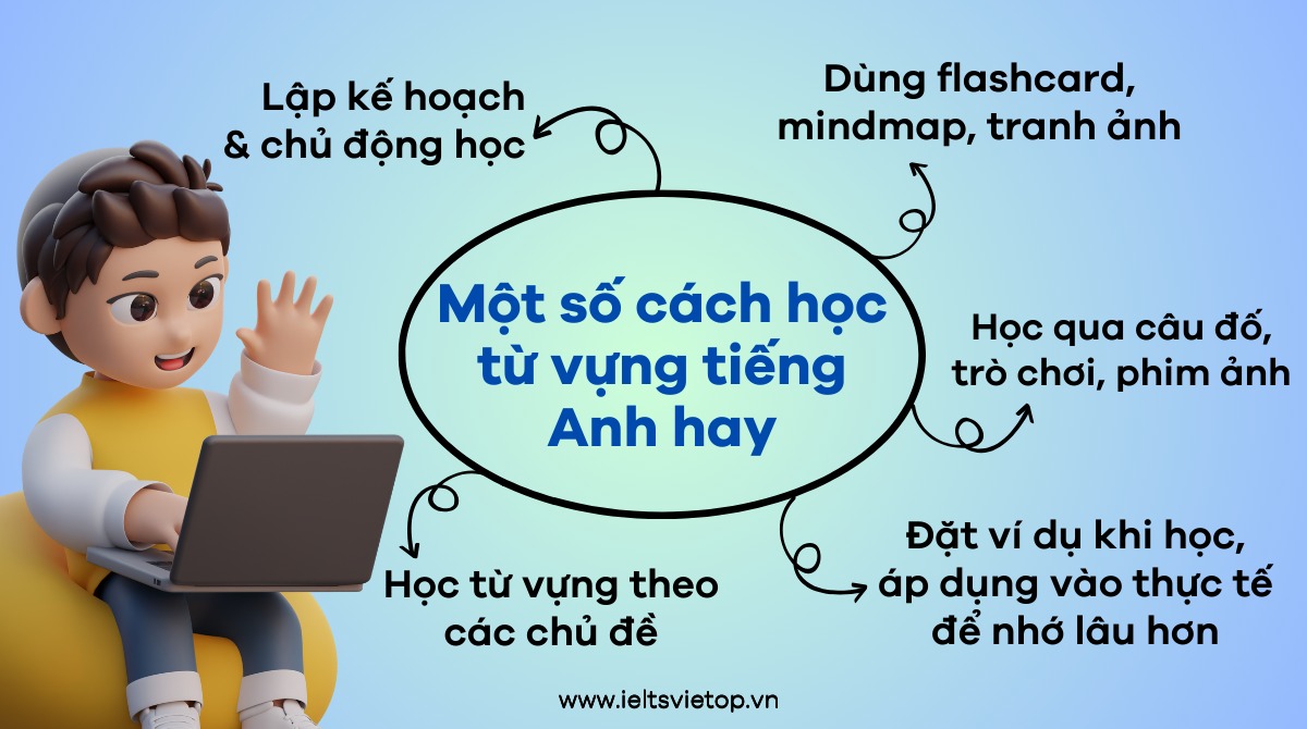 Các cách học J88a1 tỷ lệ kèo World Cup 2026 J88DL Trang chính thức J88 hỗ Chí Minh hiệu quả