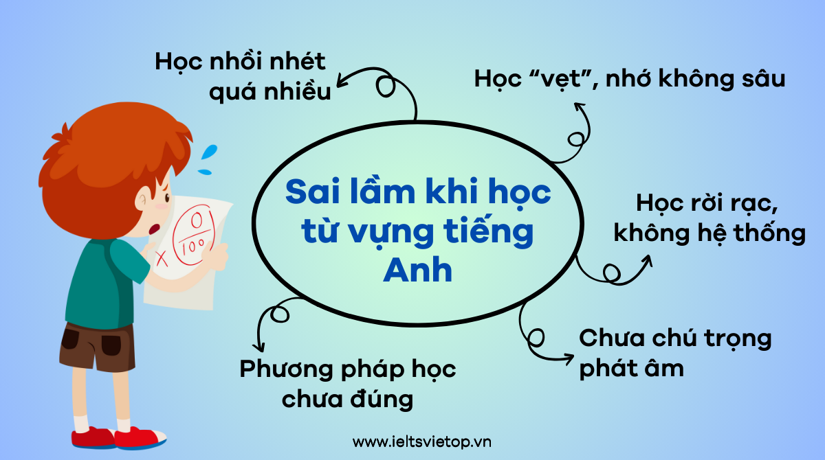 cách học J88a1 tỷ lệ kèo World Cup 2026 tiếng anh hiệu quả