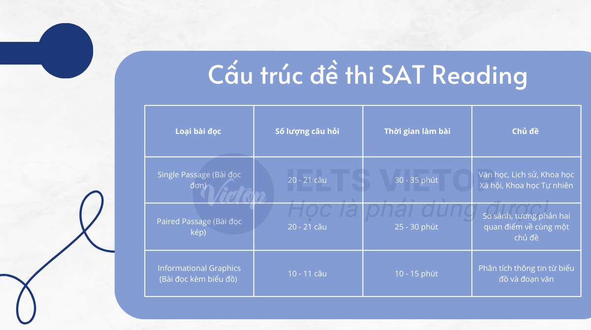 Cấu trúc đề thi SAT Reading