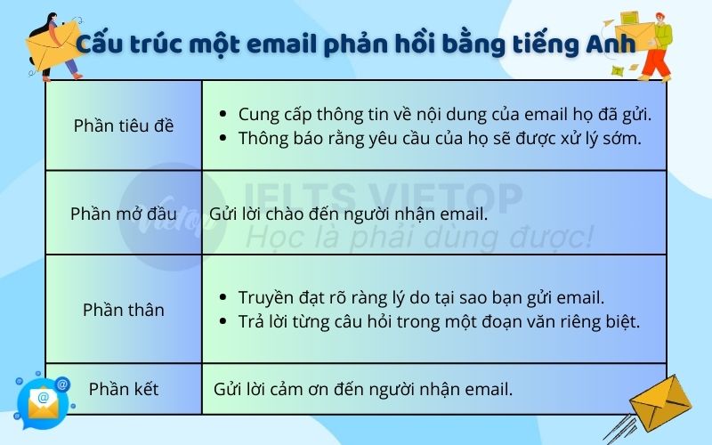 Cấu trúc một email phản hồi bằng J88DL Trang chính thức J88 hỗ Chí Minh chuẩn