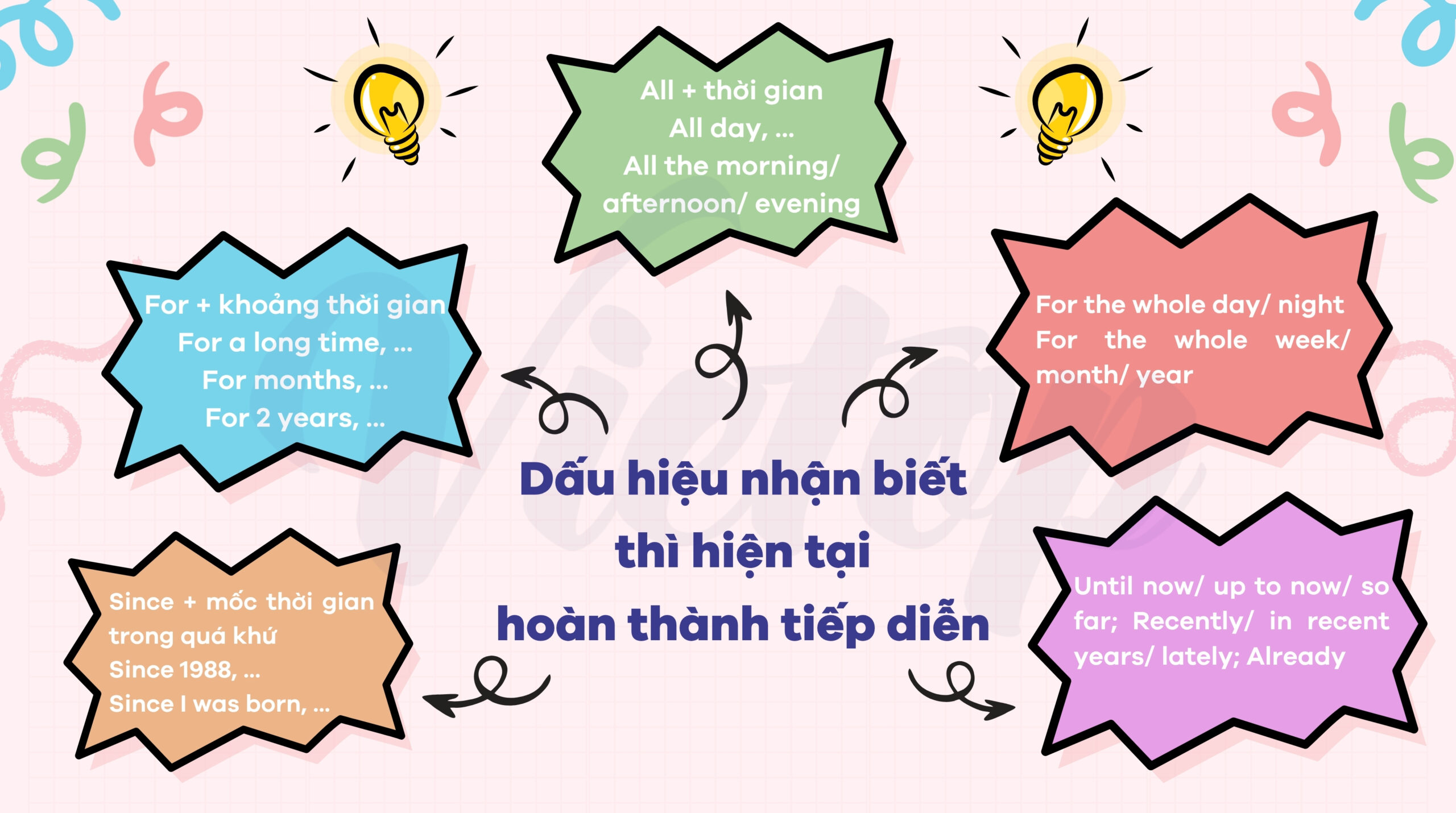 Dấu hiệu nhận biết thì hiện tại hoàn thành tiếp diễn