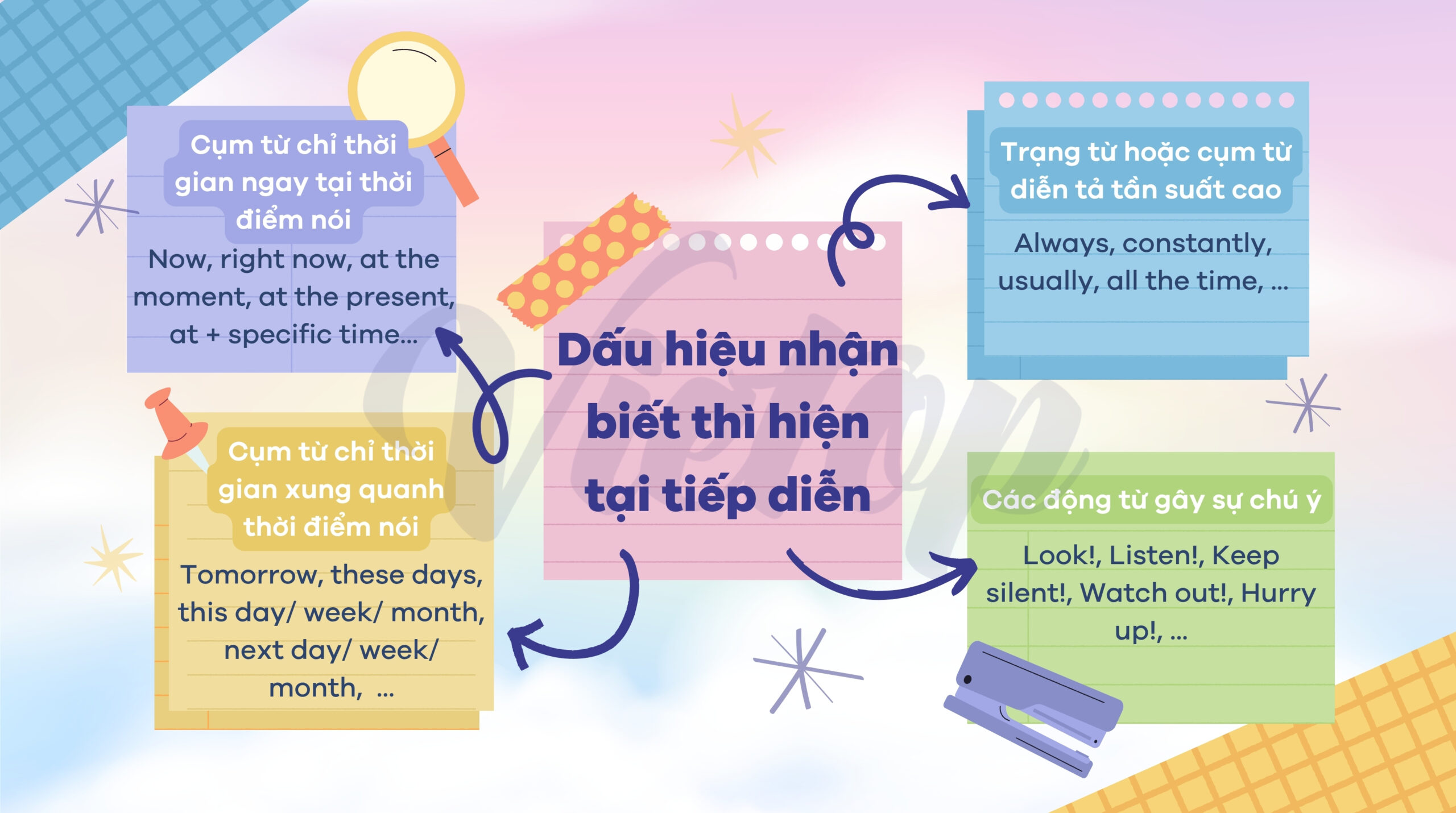 Dấu hiệu nhận biết thì hiện tại tiếp diễn