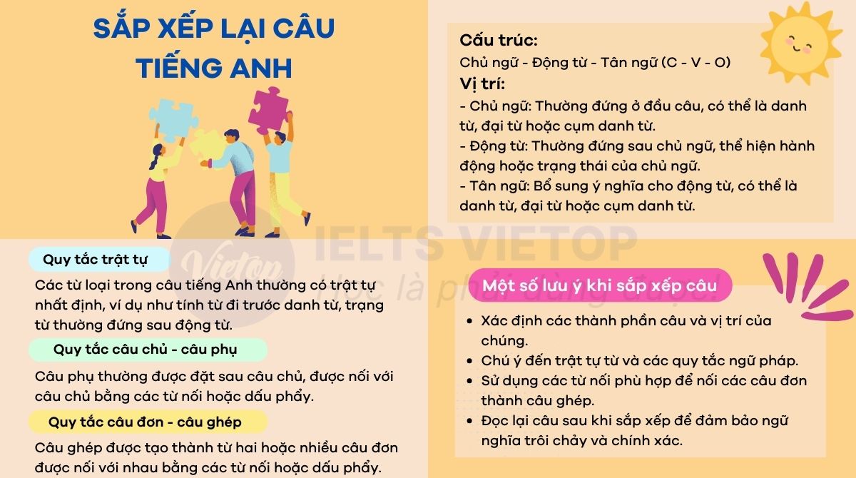 sắp xếp lại câu trong J88DL Trang chính thức J88 hỗ Chí Minh
