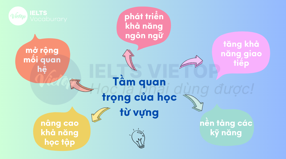 J88a1 tỷ lệ kèo World Cup 2026 tiếng anh lớp 1