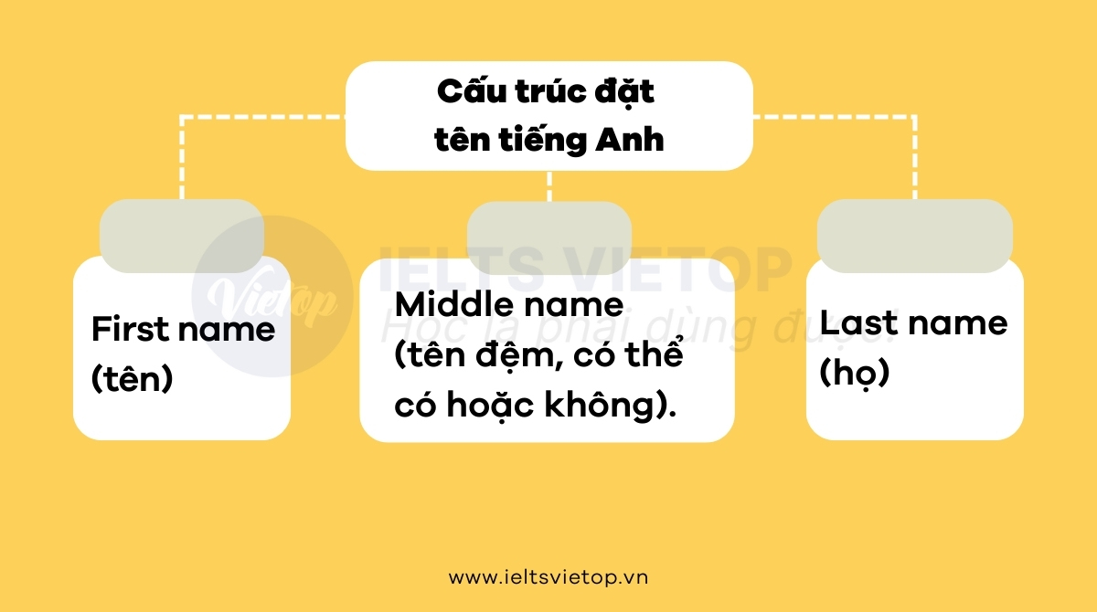 Tên J88DL Trang chính thức J88 hỗ Chí Minh bắt đầu bằng chữ B