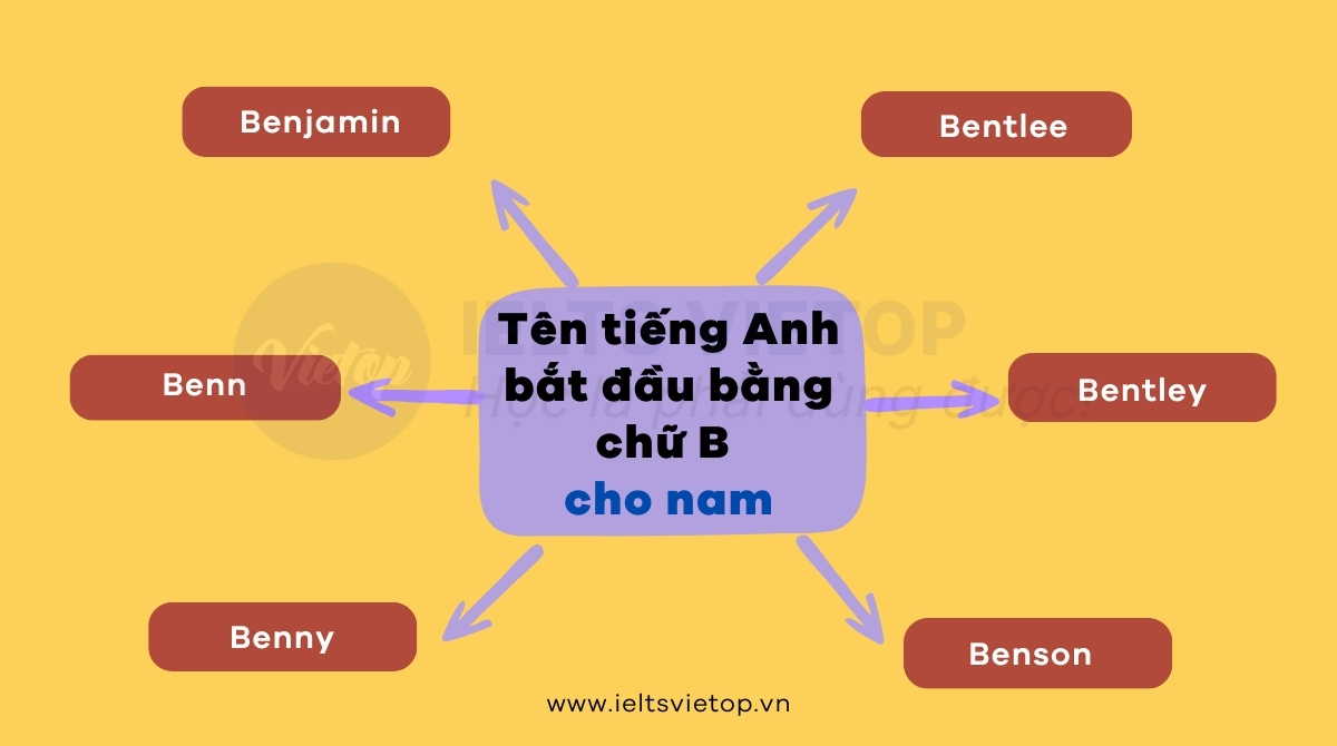 Tên J88DL Trang chính thức J88 hỗ Chí Minh bắt đầu bằng chữ B