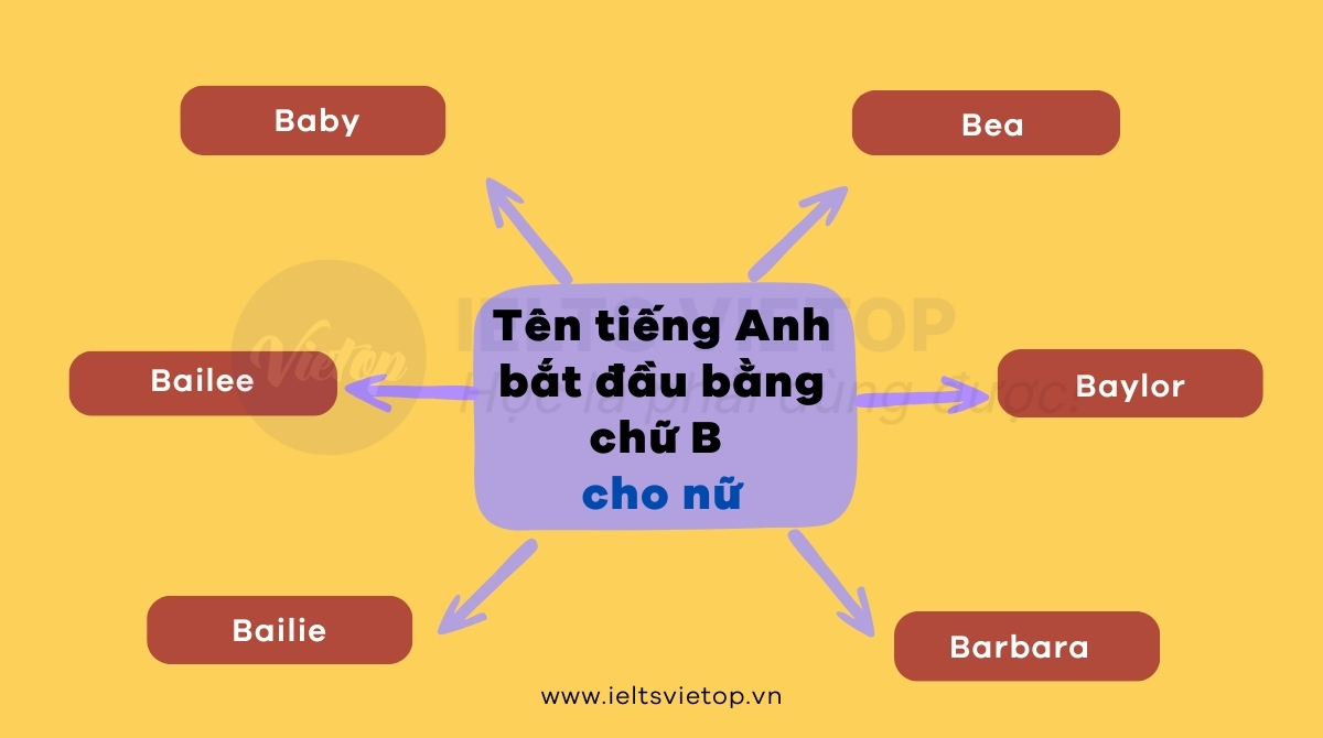 Tên J88DL Trang chính thức J88 hỗ Chí Minh bắt đầu bằng chữ B