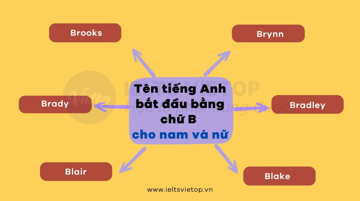 Tên J88DL Trang chính thức J88 hỗ Chí Minh bắt đầu bằng chữ B