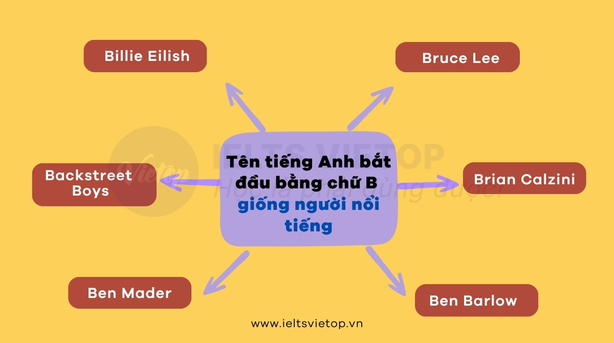 Tên J88DL Trang chính thức J88 hỗ Chí Minh bắt đầu bằng chữ B