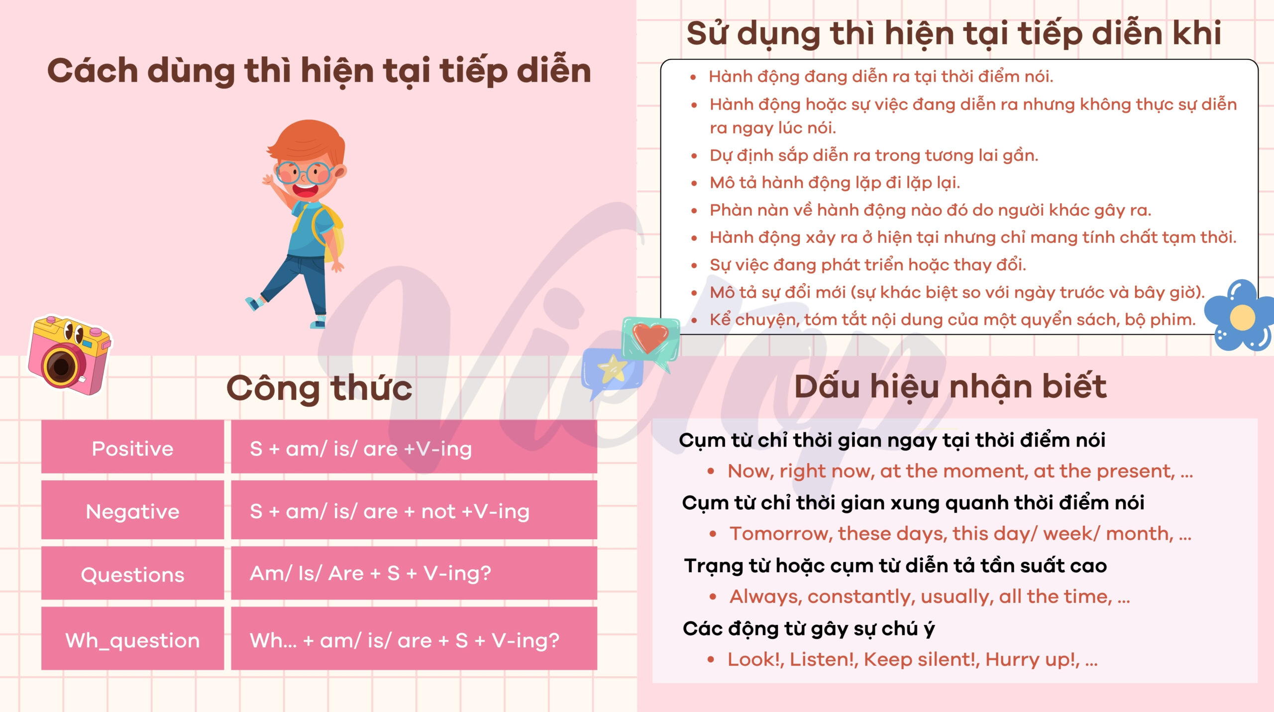 Tổng quan về thì hiện tại tiếp diễn