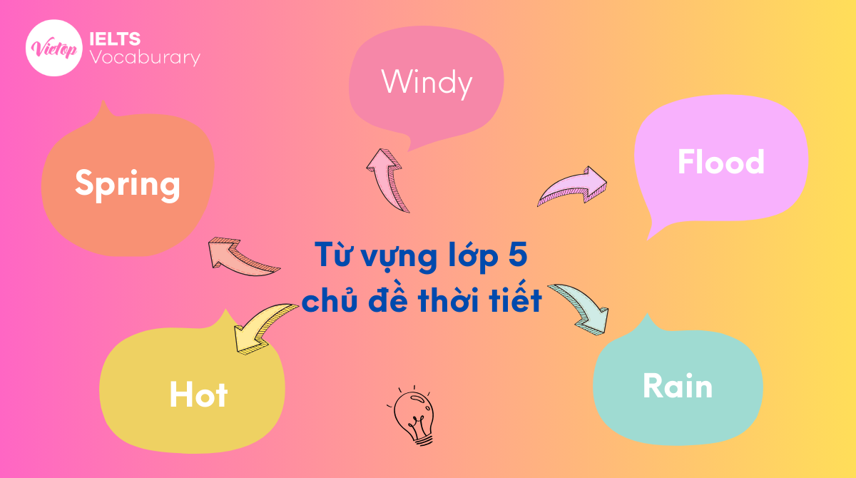J88a1 tỷ lệ kèo World Cup 2026 J88DL Trang chính thức J88 hỗ Chí Minh lớp 5