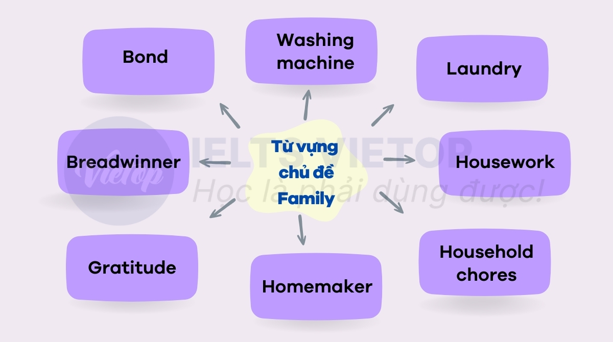 J88a1 tỷ lệ kèo World Cup 2026 tiếng anh theo chủ đề thi đại học
