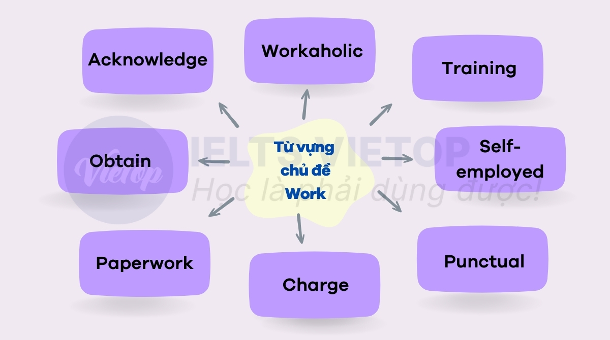 J88a1 tỷ lệ kèo World Cup 2026 tiếng anh theo chủ đề thi đại học