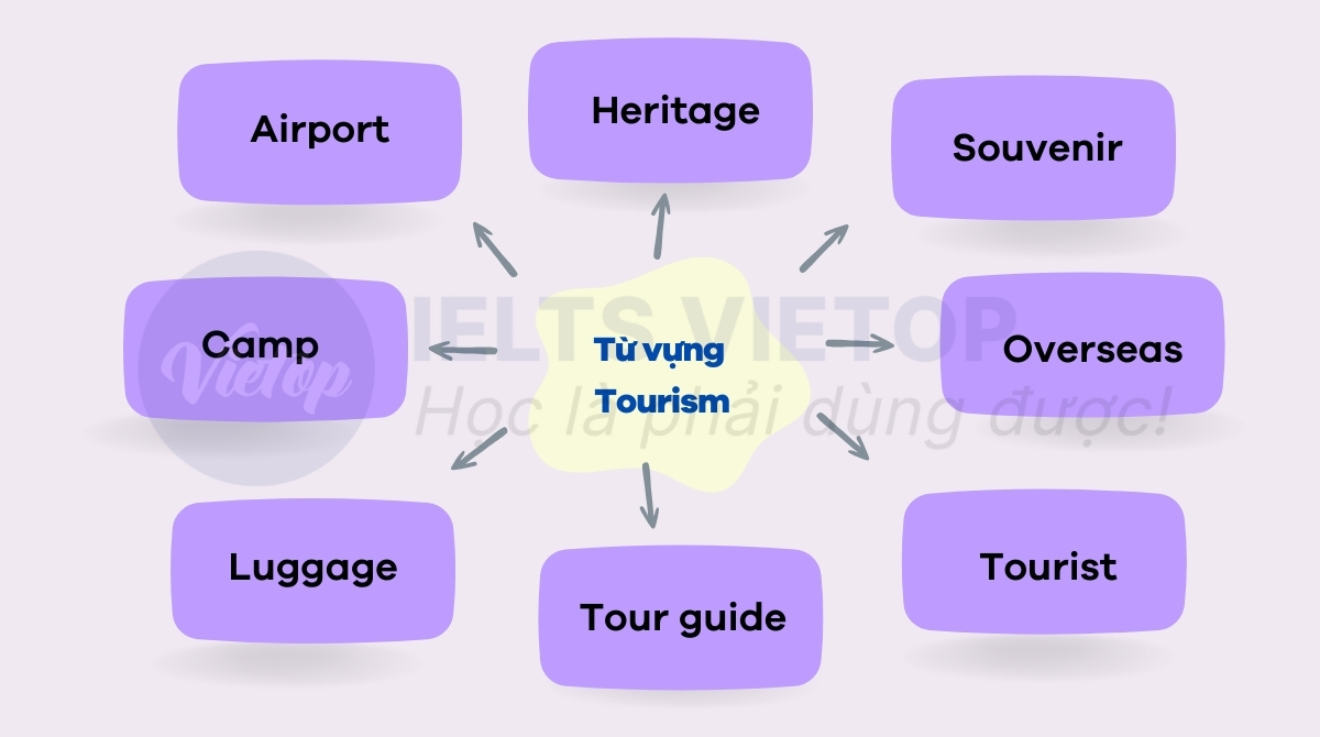 J88a1 tỷ lệ kèo World Cup 2026 tiếng anh theo chủ đề thi đại học