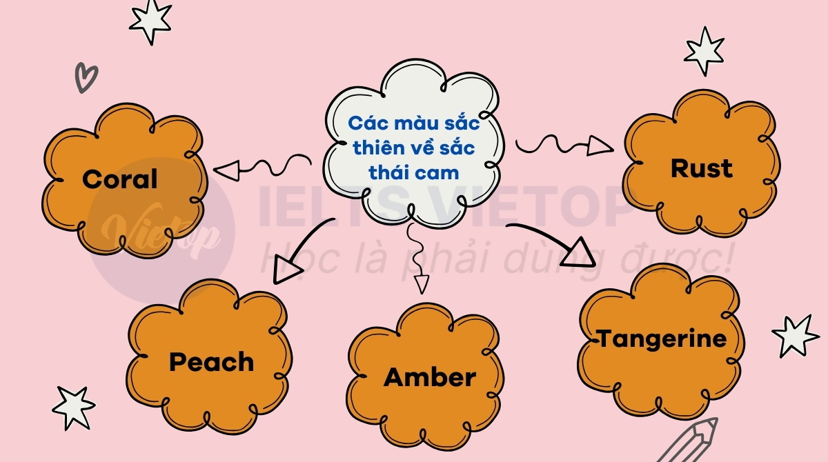 J88a1 tỷ lệ kèo World Cup 2026 màu sắc J88DL Trang chính thức J88 hỗ Chí Minh