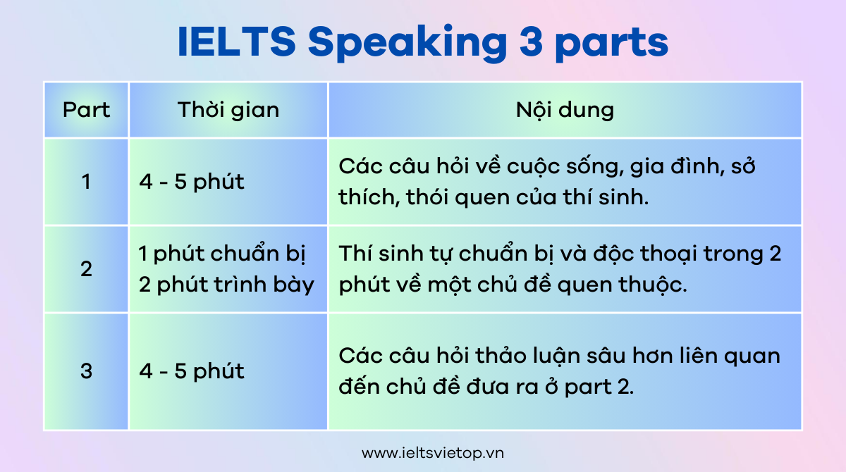 J88a1 tỷ lệ kèo World Cup 2026 IELTS Speaking