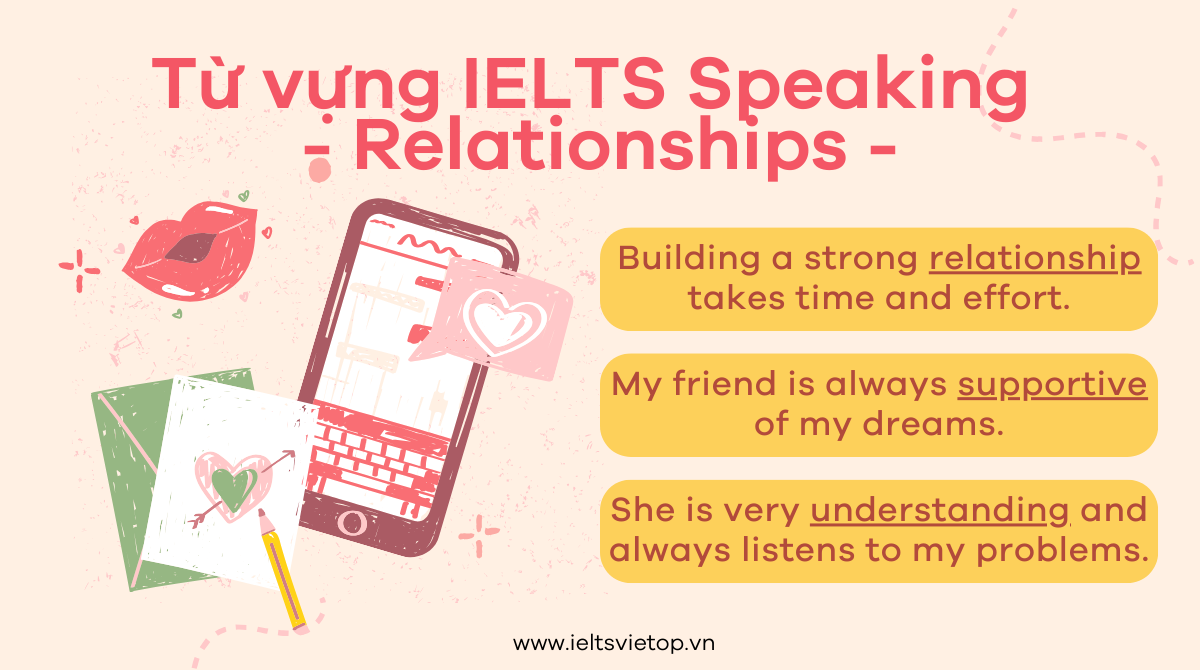 J88a1 tỷ lệ kèo World Cup 2026 IELTS Speaking
