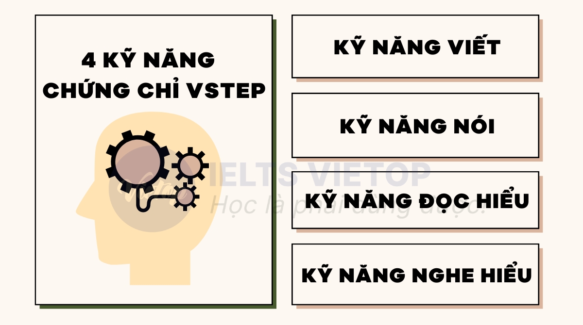 4 kỹ năng cơ bản quan trọng mà các bạn cần phải biết