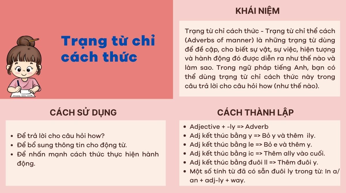 Bài tập trạng từ chỉ cách thức trong J88DL Trang chính thức J88 hỗ Chí Minh