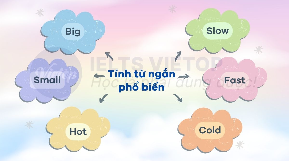 Một số tính từ ngắn phổ biến trong J88DL Trang chính thức J88 hỗ Chí Minh