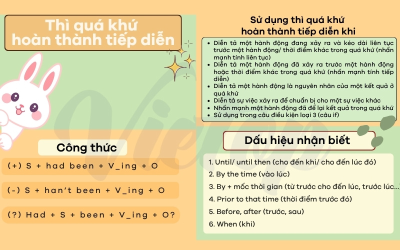Bài tập thì quá khứ hoàn thành tiếp diễn