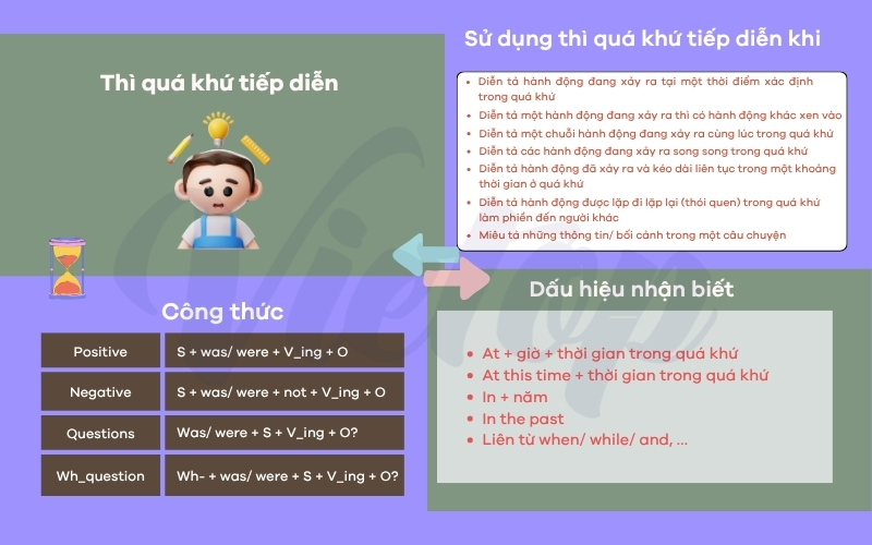 Bài tập thì quá khứ tiếp diễn