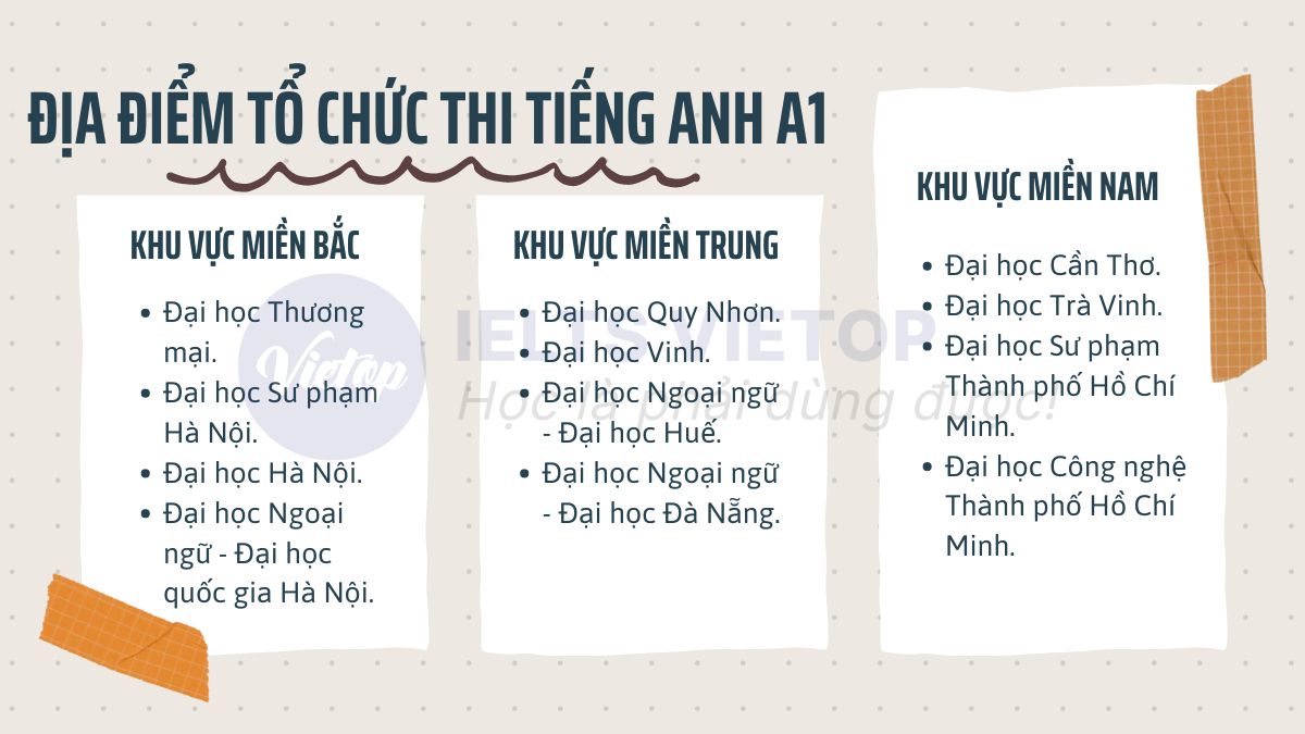 Các khu vực tổ chức thi chứng chỉ J88DL Trang chính thức J88 hỗ Chí Minh A1 gồm những nơi nào