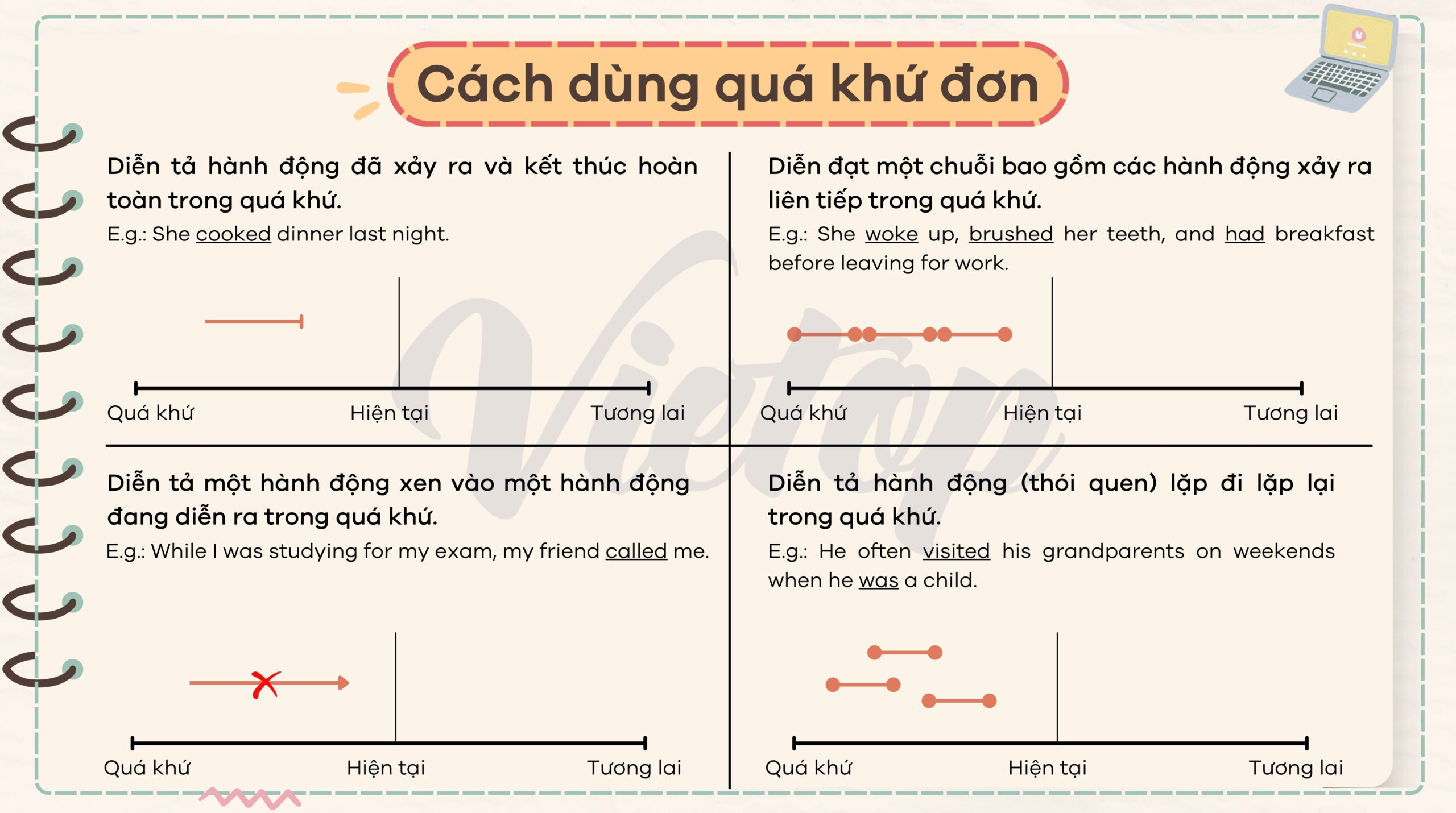 Cách dùng thì quá khứ đơn