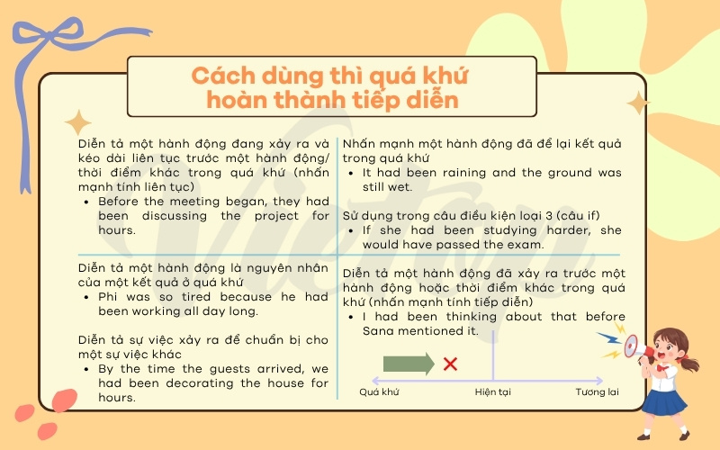Cách dùng thì quá khứ hoàn thành tiếp diễn