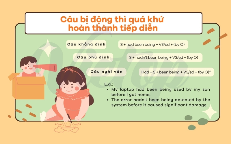 Câu bị động thì quá khứ hoàn thành tiếp diễn